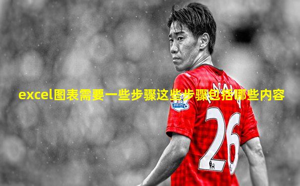 excel图表需要一些步骤这些步骤包括哪些内容